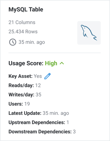 Identifi critical and underused assets